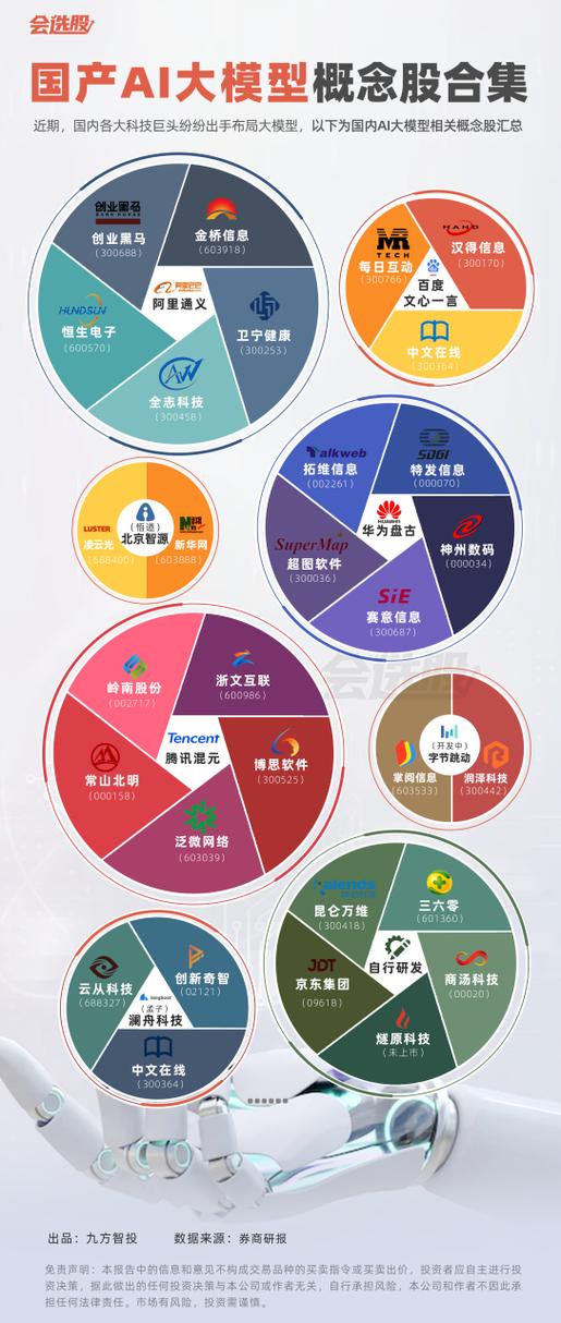 ai上市公司有哪些图标