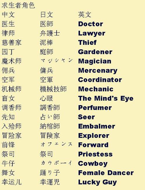 第五人格英文名