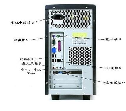 惠普电脑主机和显示器怎么连接截图