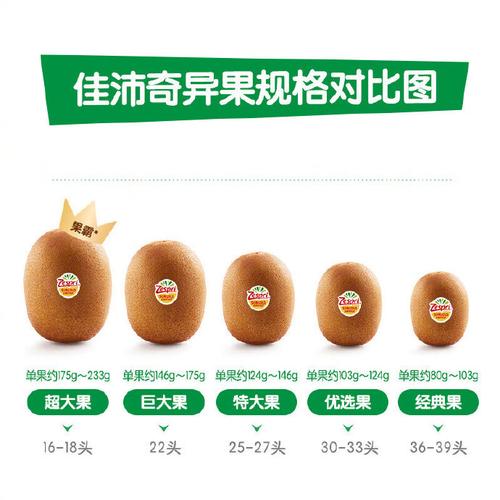 奇异果Q8盒子配置参数
