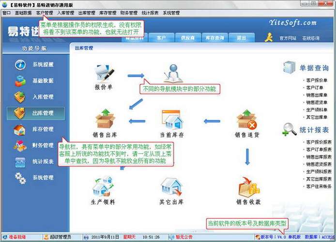易特进销存软件怎么样