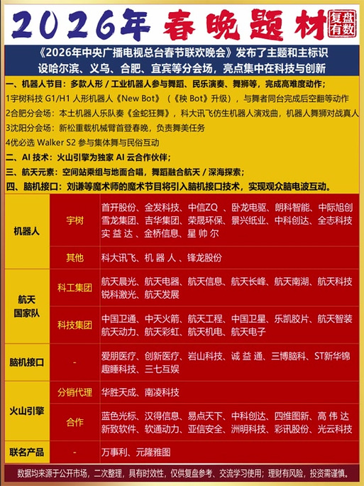 2026春晚机器人股票图标
