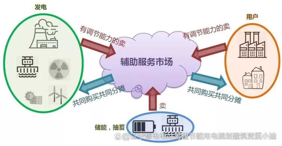 什么是辅助服务