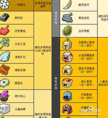 奶块挖矿在几层比较好