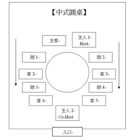 招待别人怎么安排