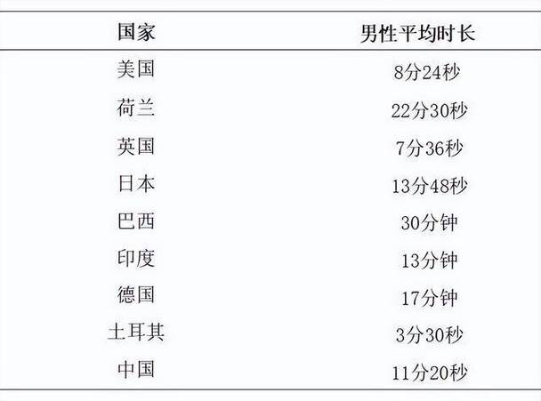 男人如何提高性功能及时间截图