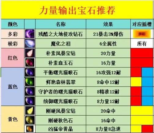 80高能宝石