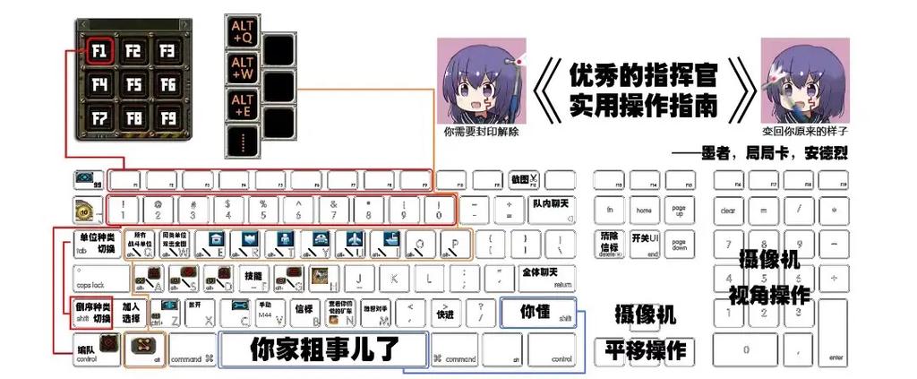 红色警戒全选按哪个键截图