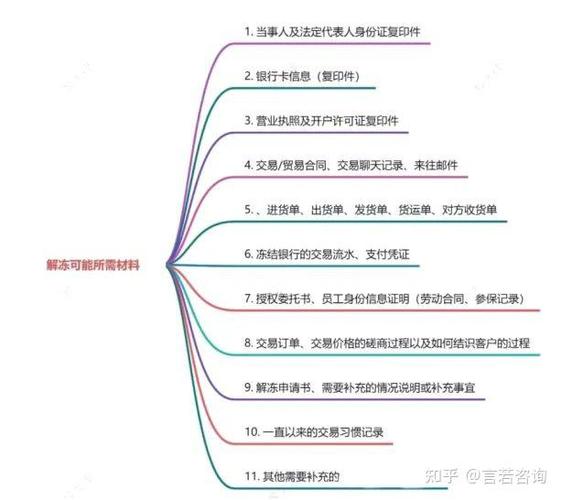法院冻结银行卡流程