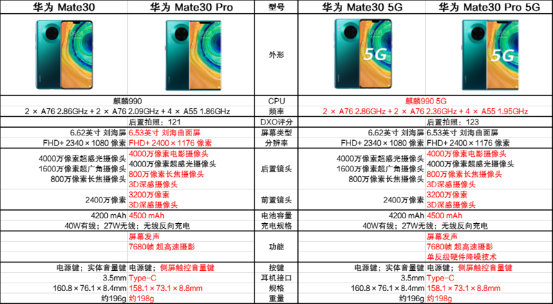 mate30参数