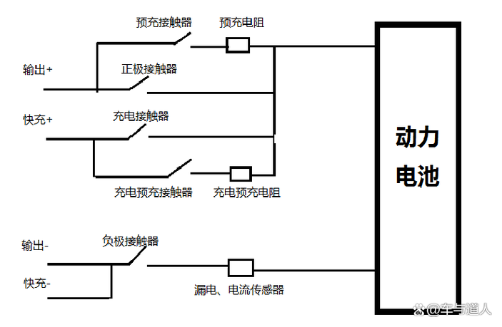 纯电动汽车高压上电路线