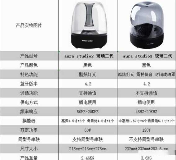 哈曼卡顿琉璃三代和二代的区别游戏截图