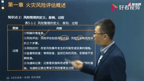 动态管理原则