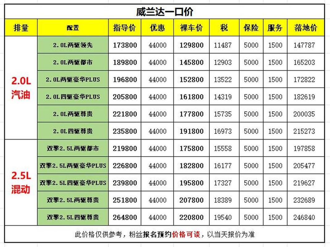DAT最新价格