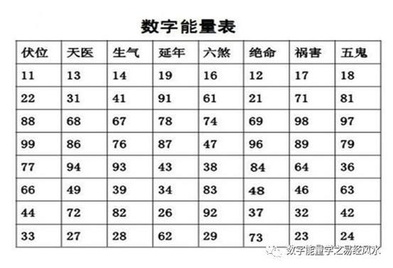易经314数字表示什么