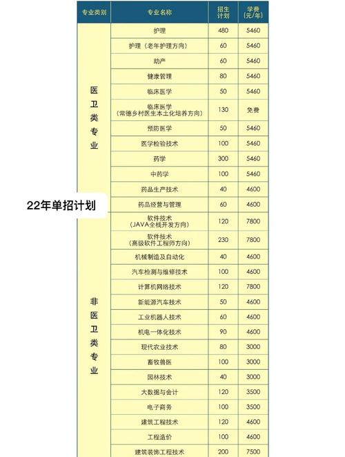 常德职业技术学院有哪些专业
