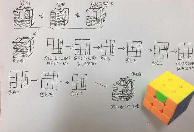 T13副本的打法说明