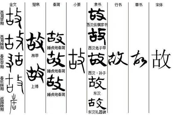 词义演变的三个途径