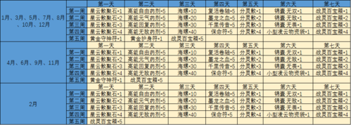 完美国际自动主线辅助