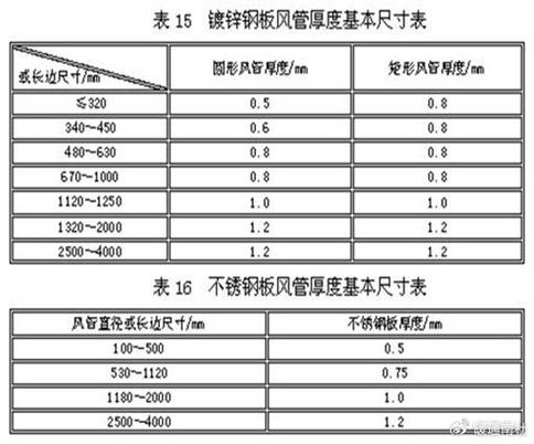 风管尺寸规格表