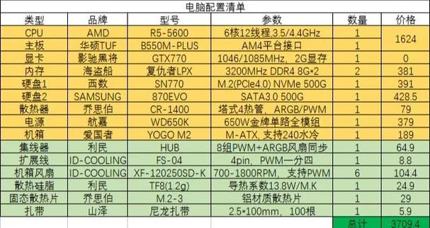 前几年的电脑主机还是新的需要升级