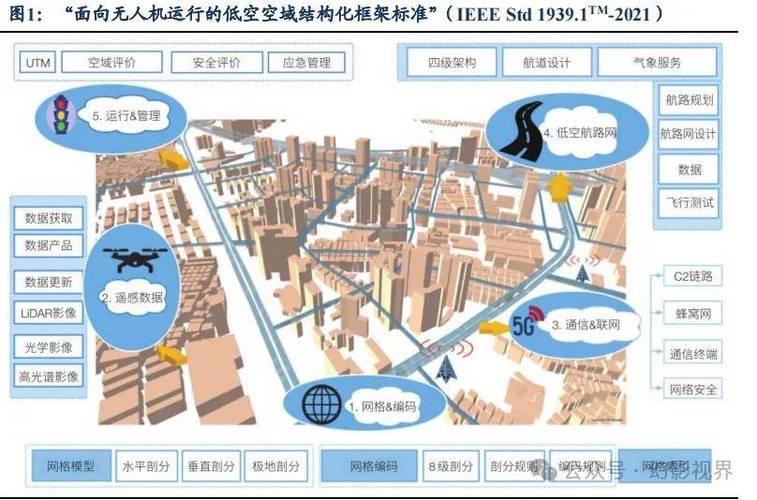 空置域的建造方法图标