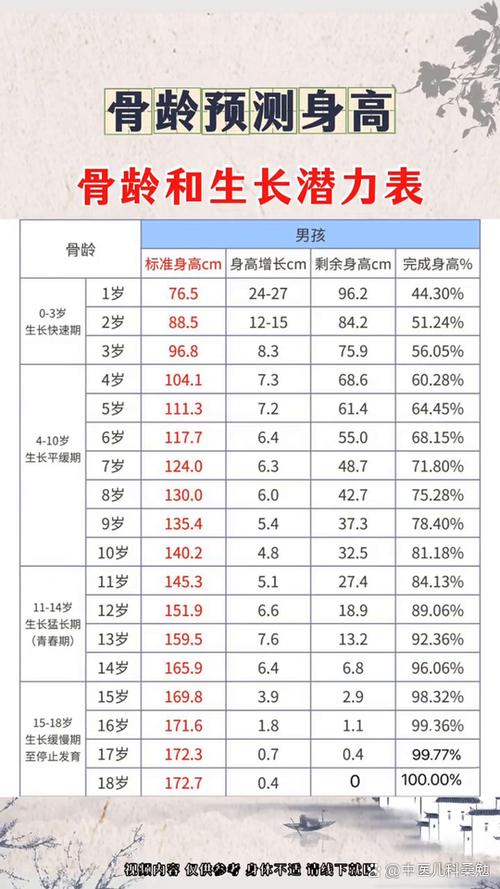 身高预测