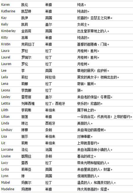 起个英文名字高级感