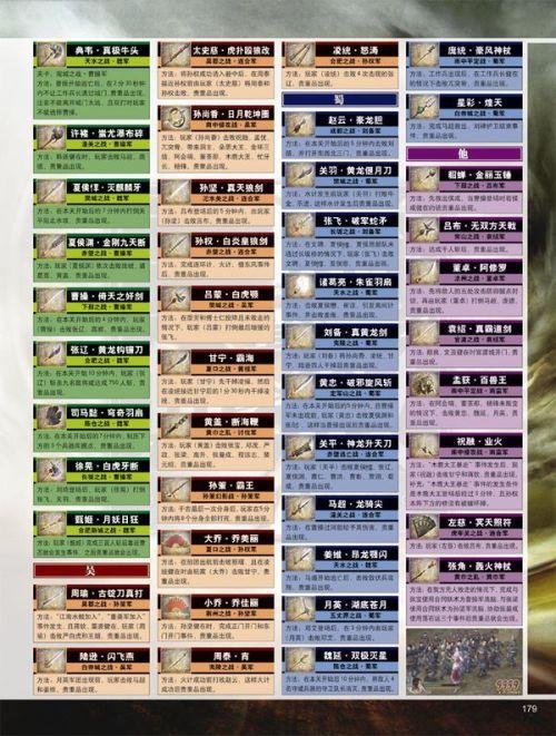真三国无双4贵重物品攻略截图