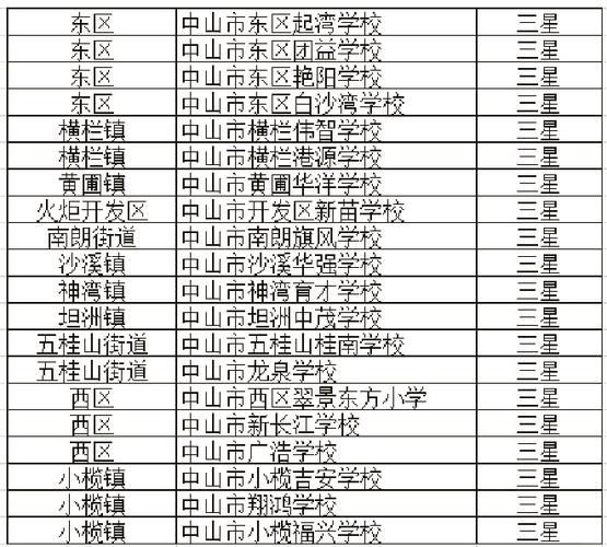 私立高中排名前十图标