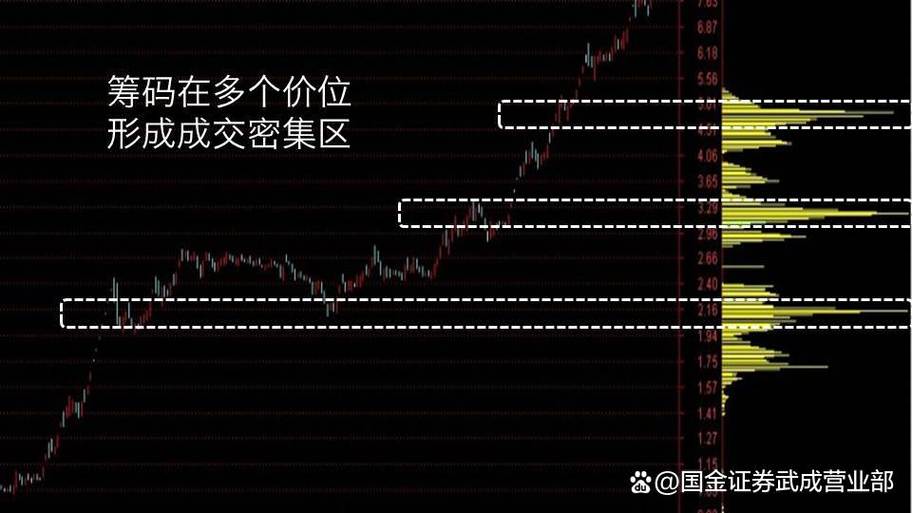 筹码发散和密集哪样好