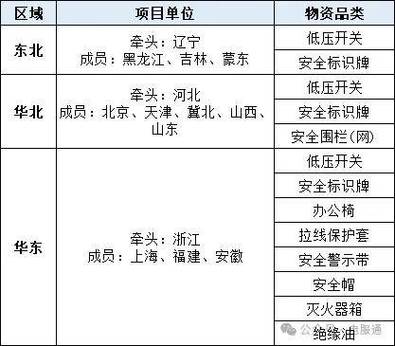 办公用品及非电网零星物资选购专区截图