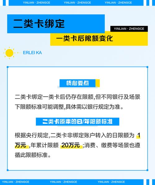 二类卡绑定了一类卡会受限吗