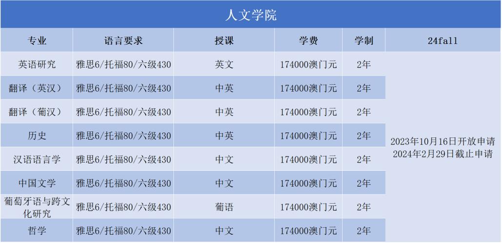 澳门大学官网招生简章