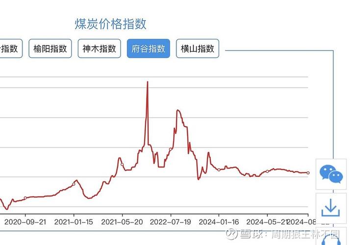 煤炭指数行情