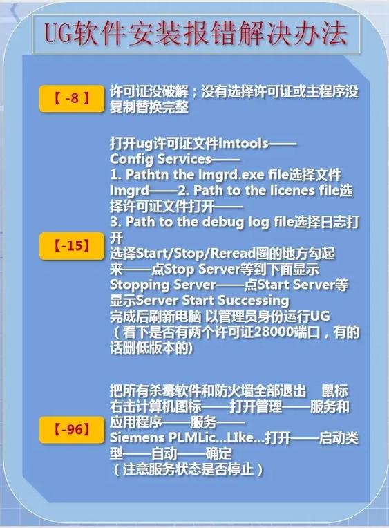 UG1884安装初始化错误