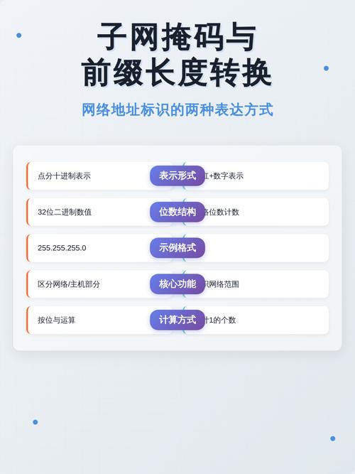 子网掩码转换器