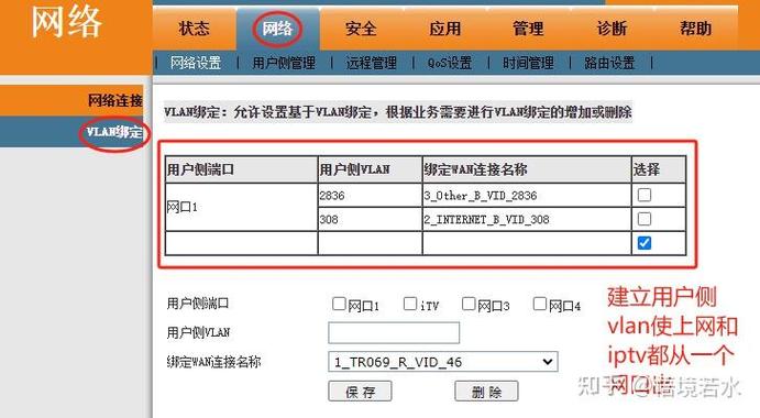 电信光猫iptv端口设置