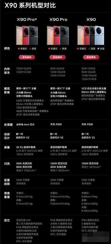x90配置参数