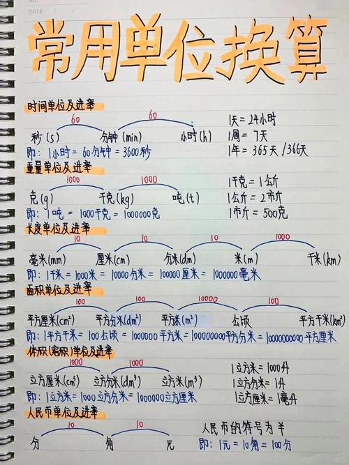 米与人民币的汇率