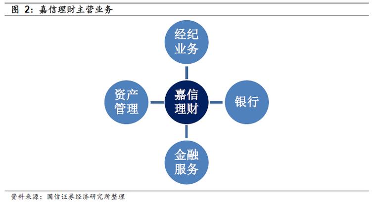 嘉信理财官网首页截图