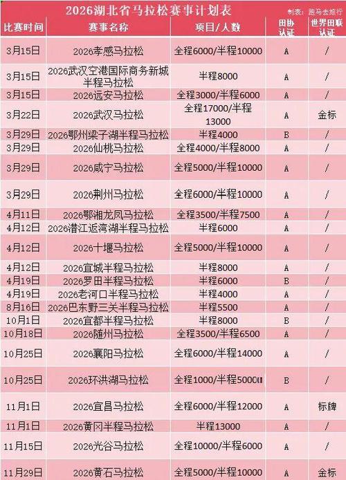 2026年马拉松举办时间表游戏截图