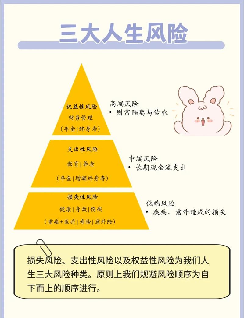 什么叫规避风险
