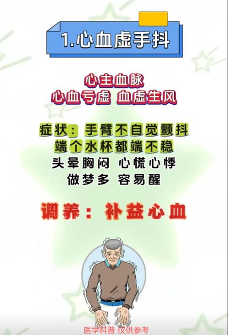 血脉不和有哪些症状