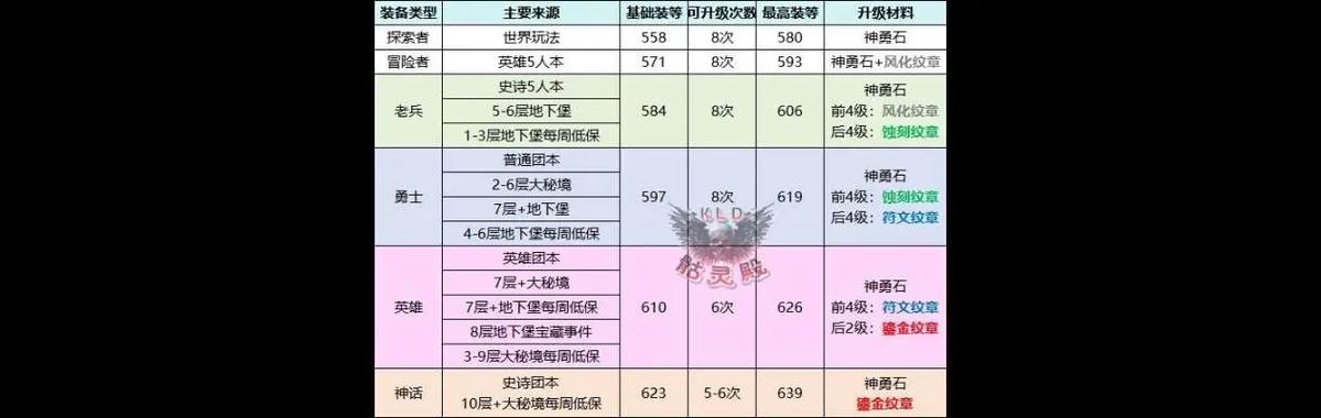 魔兽世界怀旧服最强武器排行榜图标