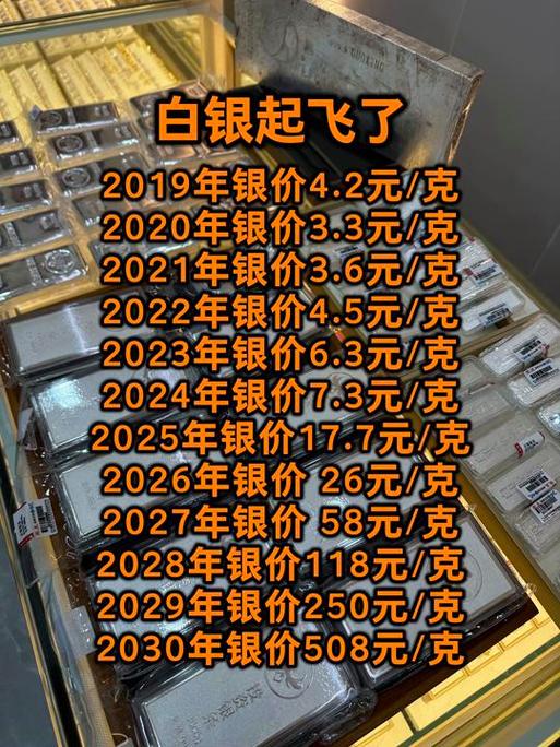 银子多少钱一克2026年图标