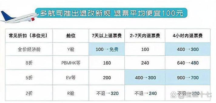 南方航空最新退票规定图标
