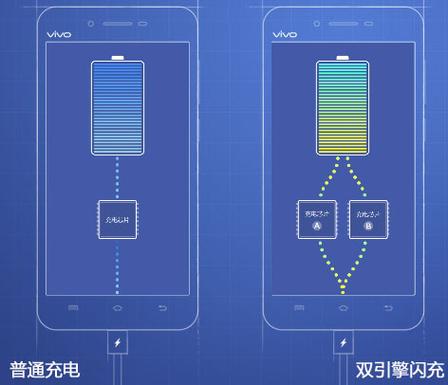 手机闪充的原理