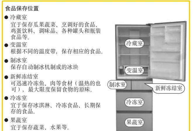 松下冰箱常见故障解决