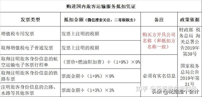 运输企业税率是多少缩略图